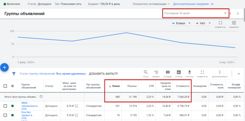 Оптимизация и ведение кампаний в Google Ads на поиске