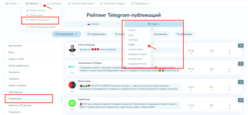 Рейтинг Telegram-публикаций