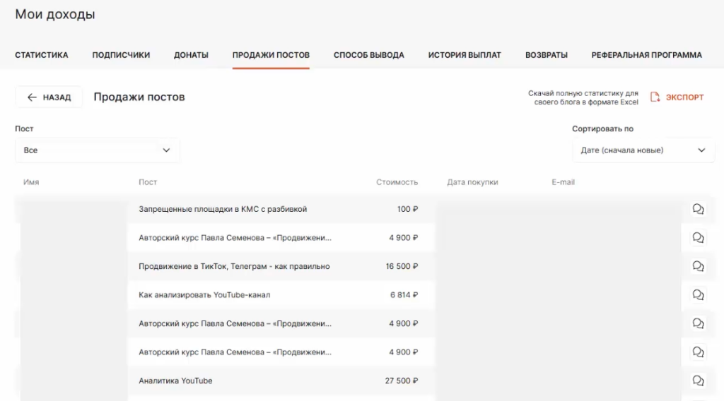 Продажи постов на Бусти